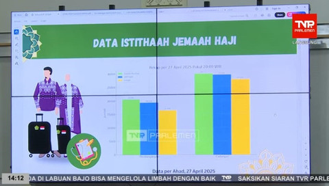Persiapan Haji 2025. Foto: Youtube/ TV Parlemen