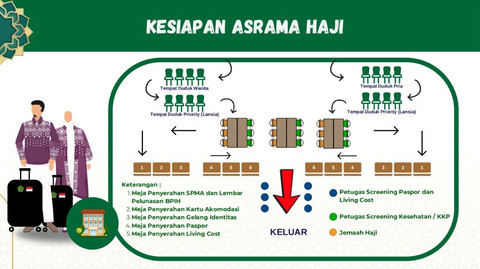 One stop service asrama haji. Foto: Kemenag RI