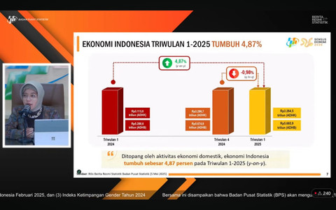 Kepala BPS Amalia Adininggar Widyasanti umumkan pertumbuhan ekonomi Indonesia kuartal I 2025 di Gedung BPS, Jakarta, Senin (5/5/2025). Foto: Tangkapan layar Zoom BPS