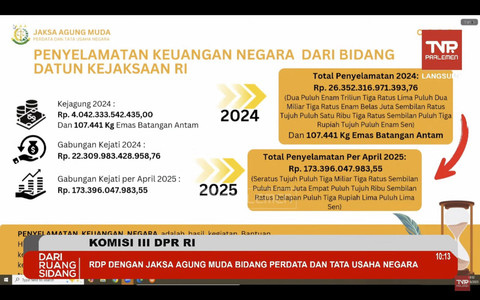 Data penyelamatan keuangan negara dari Bidang Perdata dan Tata Usaha Negara Kejaksaan. Foto: YouTube/ TVR Parlemen
