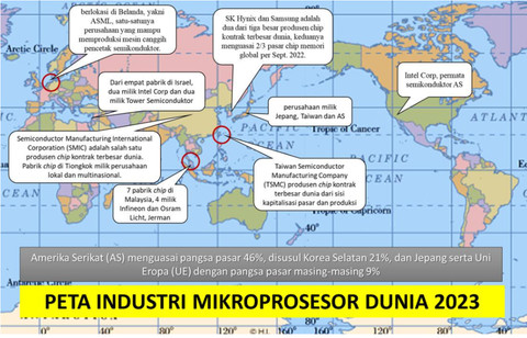Peta Mikroprosesor Dunia Foto: Riant Nugroho