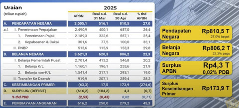 APBN KiTa April 2025. Foto: Youtube/ Kemenkeu RI