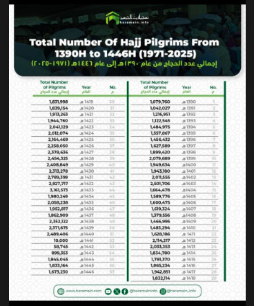 Haramain Info