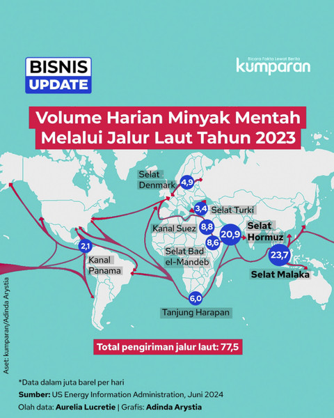 kumparan