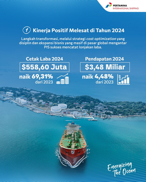 Caption: PT Pertamina International Shipping (PIS) saat Gelaran RUPST 2024 dok: PIS