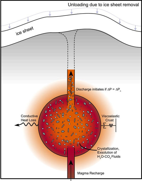 Coonin/Geochem. Geophys