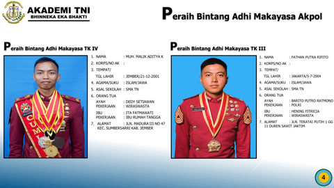  Akademi TNI