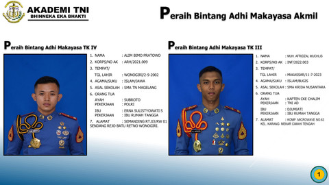  Akademi TNI