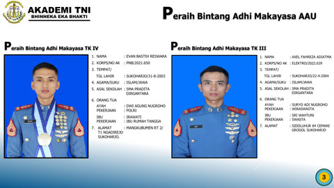  Akademi TNI