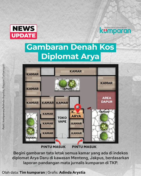 Ilustrasi: Adinda Arsyita/kumparan