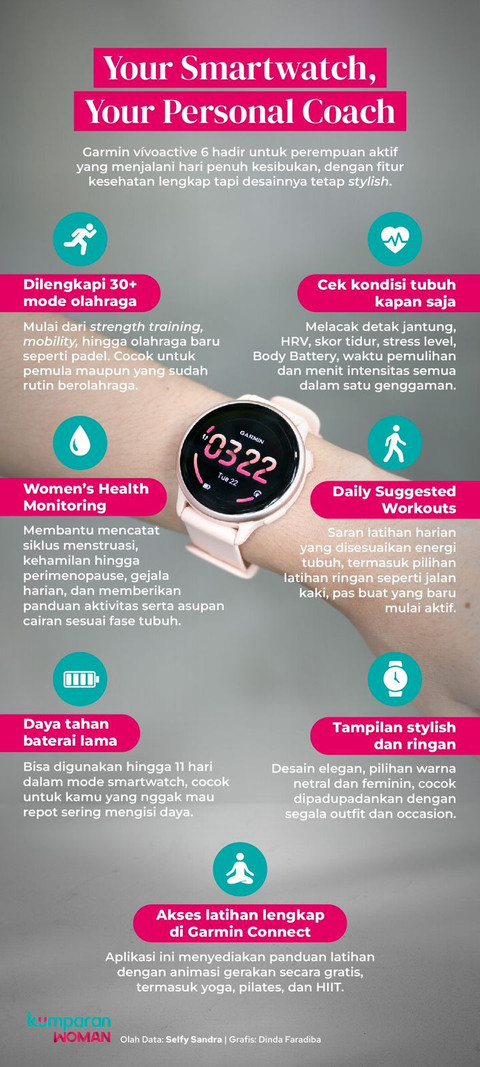 Garmin vivoactive 6. Foto: kumparan/Dinda Faradiba
