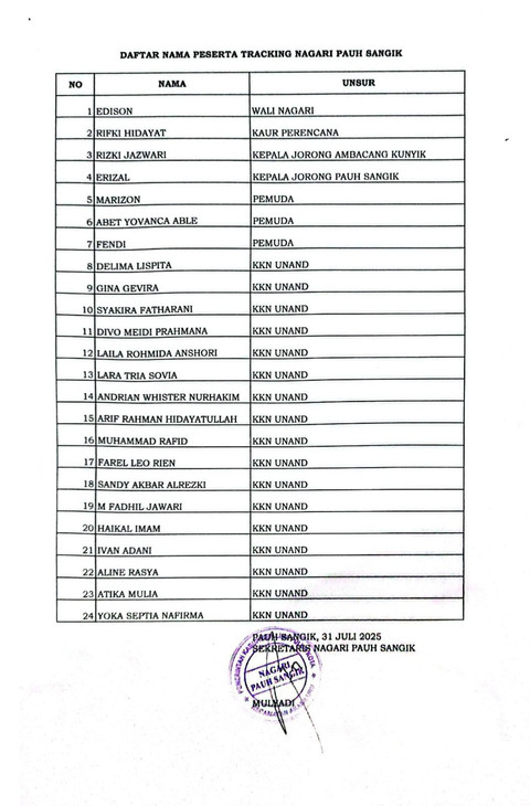 Dok. Istimewa