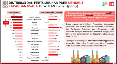  Dok. BPS