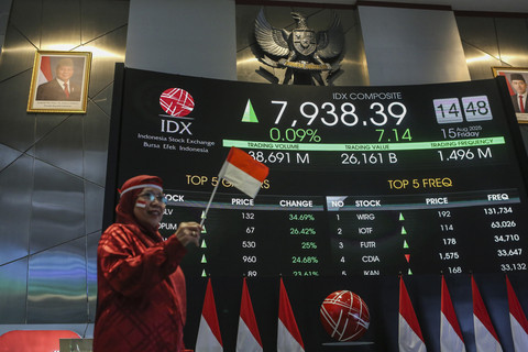 Pekerja berjalan di depan layar digital yang menampilkan pergerakan Indeks Harga Saham Gabungan (IHSG) di Bursa Efek Indonesia (BEI), Jakarta, Jumat (15/8/2025). Foto: Asprilla Dwi Adha/ANTARA FOTO