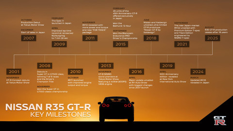 Nissan GT-R R35 pamit. Foto: Nissan
