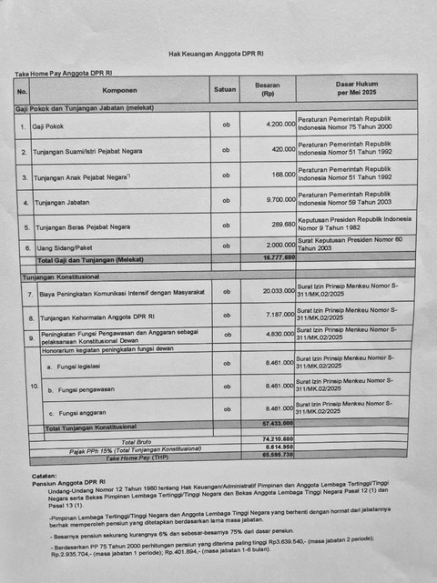 Keputusan Pimpinan DPR Terkait 17+8 Tuntutan. Foto: Dok. Istimewa
