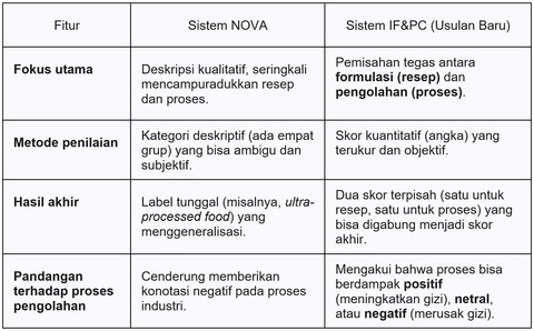 Perbedaan antara sistem klasifikasi NOVA yang kualitatif dengan sistem IF&PC yang kuantitatif dan lebih terperinci. Sumber: pribadi