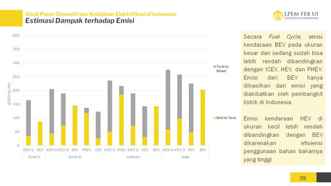 Hasil penelitian LPEM FEB UI terkait perbandingan emisi kendaraan di Indonesia. Foto: LPEM FEB UI