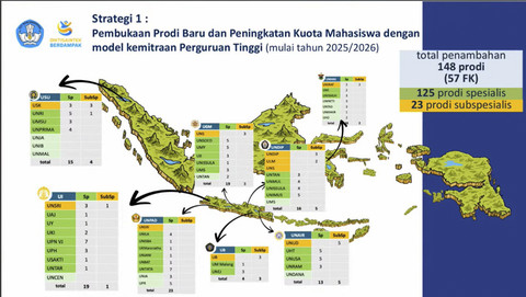 Detail pembukaan 148 prodi dokter spesialis baru di berbagai universitas. Foto: YouTube/ Kemendiktisaintek