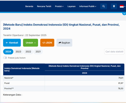 Indeks Demokrasi Indonesia (IDI) tingkat Nasional, Pusat, dan Provinsi, 2024. Sumber; bps.go.id
