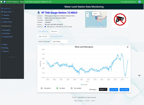 Ijin melaporkan juga tercatat di Tsunami Gauge  BMKG di Beo, Talaud setinggi 7 cm. Foto: Dok. BMKG