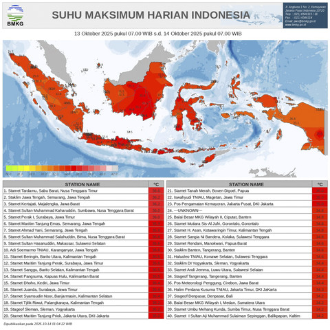 Situasi panas yang landa hampir di seluruh wilayah Indonesia. Foto: Dok. BMKG