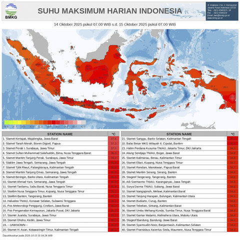 Situasi panas yang landa hampir di seluruh wilayah Indonesia. Foto: Dok. BMKG