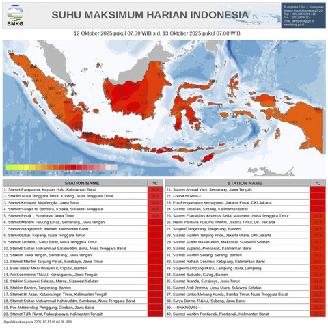Situasi panas yang landa hampir di seluruh wilayah Indonesia. Foto: Dok. BMKG