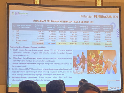 Total biaya pelayanan kesehatan pada satu dekade JKN. Foto: Pandangan Jogja/Resti Damayanti