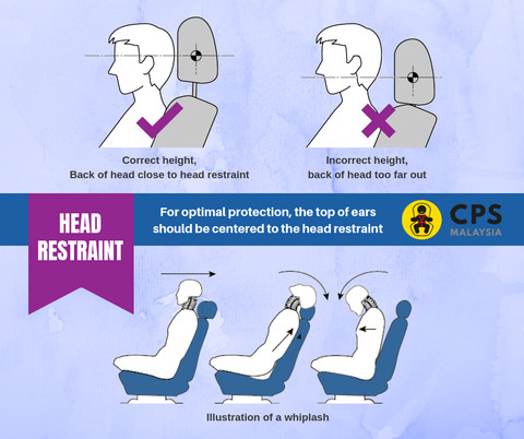 Ilustrasi perbandingan posisi headrest yang salah dan benar. Foto: Dok. CPS Malaysia