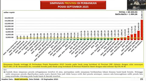 Data uang pemda yang disimpan di perbankan. Foto: Youtube/ Kemendagri