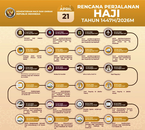 Jadwal Haji 2026 yang dirilis Kemenhaj RI, November 2025 Foto: Instagram/Kemenhaj RI