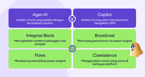 Fitur baru dari Kommo. Foto: dok. Kommo