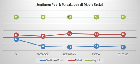 Analisis sentimen pemberitaan media dan percakapan di media sosial yang dilakukan DEEP Indonesia terkait kasus Ira Puspadewi. Foto: DEEP Indonesia
