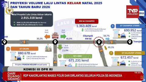 Proyeksi volume lalu lintas keluar saat Operasi Lilin 2026 dalam RDP Kakorlantas bersama Komisi III DPR. Foto: Youtube/TVR PARLEMEN