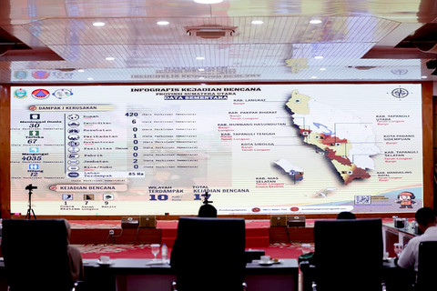 Suasana Rapat Koordinasi Tingkat Menteri Percepatan Penanganan Bencana Banjir dan Tanah Longsor pada Provinsi Sumatera Utara, Provinsi Sumatera Barat dan Provinsi Aceh secara virtual di Aula Tengku Rizal Nurdian, Rumah Jabatan Gubenur Sumut. Foto: Dok. Istimewa