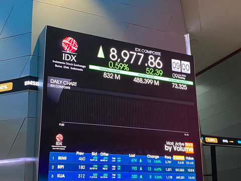 Papan Indeks Harga Saham Gabungan (IHSG) di Main Hall BEI, Jakarta, Jumat (9/1). Foto: Muhammad Fhandra/kumparan