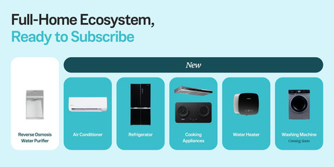 Lini produk MODENA yang bisa didapatkan dengan skema berlangganan. Foto: Dok. MODENA