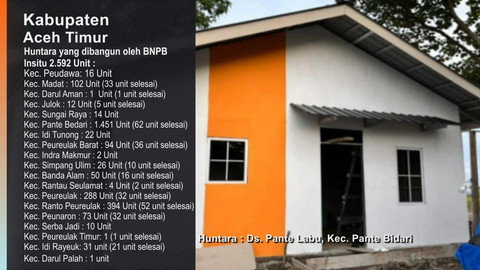 Pogres hunian sementara untuk korban bencana Sumatera. Foto: Bakom RI