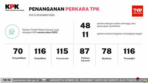 Data penindakan perkara yang disampaikan KPK dalam rapat kerja dengan Komisi III DPR, Rabu (28/1/2026). Foto: YouTube/ TVR Parlemen