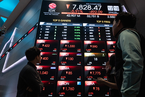 Bursa Efek Indonesia Memerah. Foto: Yasuyoshi Chiba/AFP