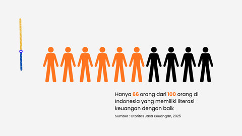 Ilustrasi data literasi keuangan. Foto: Dokumentasi Pribadi (2025)