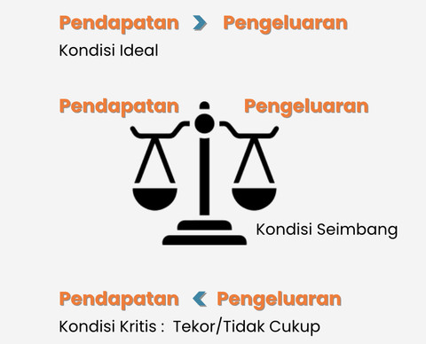 Sumber: Dokumentasi Pribadi, 2025