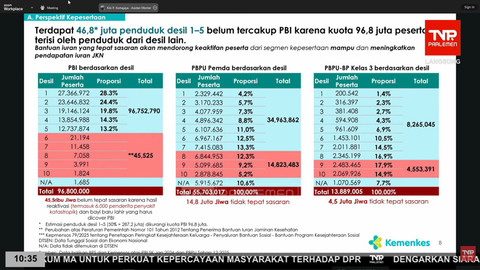 Data penerima BPJS PBI. Foto: YouTube/ TVR Parlemen