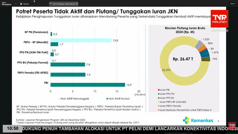 Data potret peserta tidak aktif dan piutang/tunggakan iuran JKN Foto: YouTube/ TVR Parlemen