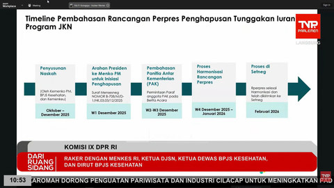 Timeline pembahasan rancangan Perpres penghapusan tunggakan iuran Program JKN. Foto: YouTube/ TVR Parlemen