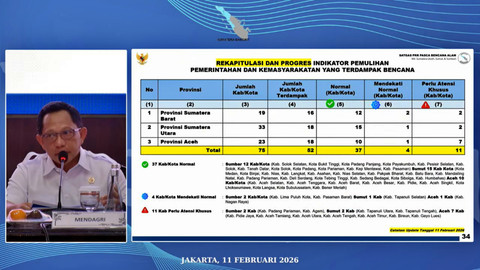 Mendagri, M. Tito Karnavian memberikan paparannya dalam konferensi pers Percepatan Rehabilitasi dan Rekonstruksi Pascabencana Wilayah Sumatera yang disiarkan secara langsung di Kantor Kemendagri, Jakarta Pusat, Rabu (11/2/2026). Foto: Kemendagri RI/YouTube
