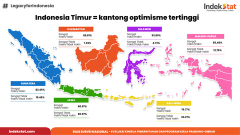 Hasil Survei Indekstat Terkait Evaluasi Kinerja Pemerintahan dan Program Kerja Prabowo-Gibran. Foto: Dok. Indekstat