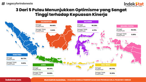 Hasil Survei Indekstat Terkait Evaluasi Kinerja Pemerintahan dan Program Kerja Prabowo-Gibran. Foto: Dok. Indekstat