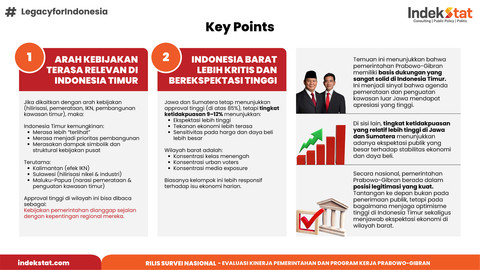 Hasil Survei Indekstat Terkait Evaluasi Kinerja Pemerintahan dan Program Kerja Prabowo-Gibran. Foto: Dok. Indekstat